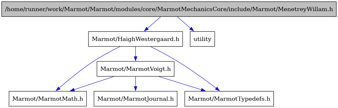 digraph {
    graph [bgcolor="#00000000"]
    node [shape=rectangle style=filled fillcolor="#FFFFFF" font=Helvetica padding=2]
    edge [color="#1414CE"]
    "2" [label="Marmot/HaighWestergaard.h" tooltip="Marmot/HaighWestergaard.h"]
    "5" [label="Marmot/MarmotVoigt.h" tooltip="Marmot/MarmotVoigt.h"]
    "1" [label="/home/runner/work/Marmot/Marmot/modules/core/MarmotMechanicsCore/include/Marmot/MenetreyWillam.h" tooltip="/home/runner/work/Marmot/Marmot/modules/core/MarmotMechanicsCore/include/Marmot/MenetreyWillam.h" fillcolor="#BFBFBF"]
    "6" [label="Marmot/MarmotJournal.h" tooltip="Marmot/MarmotJournal.h"]
    "3" [label="Marmot/MarmotMath.h" tooltip="Marmot/MarmotMath.h"]
    "4" [label="Marmot/MarmotTypedefs.h" tooltip="Marmot/MarmotTypedefs.h"]
    "7" [label="utility" tooltip="utility"]
    "2" -> "3" [dir=forward tooltip="include"]
    "2" -> "4" [dir=forward tooltip="include"]
    "2" -> "5" [dir=forward tooltip="include"]
    "5" -> "6" [dir=forward tooltip="include"]
    "5" -> "3" [dir=forward tooltip="include"]
    "5" -> "4" [dir=forward tooltip="include"]
    "1" -> "2" [dir=forward tooltip="include"]
    "1" -> "7" [dir=forward tooltip="include"]
}