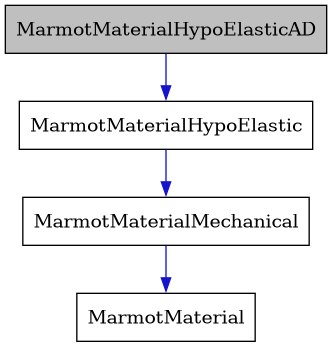 digraph {
    graph [bgcolor="#00000000"]
    node [shape=rectangle style=filled fillcolor="#FFFFFF" font=Helvetica padding=2]
    edge [color="#1414CE"]
    "4" [label="MarmotMaterial" tooltip="MarmotMaterial"]
    "2" [label="MarmotMaterialHypoElastic" tooltip="MarmotMaterialHypoElastic"]
    "1" [label="MarmotMaterialHypoElasticAD" tooltip="MarmotMaterialHypoElasticAD" fillcolor="#BFBFBF"]
    "3" [label="MarmotMaterialMechanical" tooltip="MarmotMaterialMechanical"]
    "2" -> "3" [dir=forward tooltip="public-inheritance"]
    "1" -> "2" [dir=forward tooltip="public-inheritance"]
    "3" -> "4" [dir=forward tooltip="public-inheritance"]
}