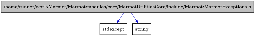 digraph {
    graph [bgcolor="#00000000"]
    node [shape=rectangle style=filled fillcolor="#FFFFFF" font=Helvetica padding=2]
    edge [color="#1414CE"]
    "1" [label="/home/runner/work/Marmot/Marmot/modules/core/MarmotUtilitiesCore/include/Marmot/MarmotExceptions.h" tooltip="/home/runner/work/Marmot/Marmot/modules/core/MarmotUtilitiesCore/include/Marmot/MarmotExceptions.h" fillcolor="#BFBFBF"]
    "2" [label="stdexcept" tooltip="stdexcept"]
    "3" [label="string" tooltip="string"]
    "1" -> "2" [dir=forward tooltip="include"]
    "1" -> "3" [dir=forward tooltip="include"]
}