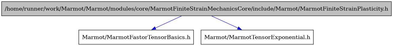 digraph {
    graph [bgcolor="#00000000"]
    node [shape=rectangle style=filled fillcolor="#FFFFFF" font=Helvetica padding=2]
    edge [color="#1414CE"]
    "1" [label="/home/runner/work/Marmot/Marmot/modules/core/MarmotFiniteStrainMechanicsCore/include/Marmot/MarmotFiniteStrainPlasticity.h" tooltip="/home/runner/work/Marmot/Marmot/modules/core/MarmotFiniteStrainMechanicsCore/include/Marmot/MarmotFiniteStrainPlasticity.h" fillcolor="#BFBFBF"]
    "2" [label="Marmot/MarmotFastorTensorBasics.h" tooltip="Marmot/MarmotFastorTensorBasics.h"]
    "3" [label="Marmot/MarmotTensorExponential.h" tooltip="Marmot/MarmotTensorExponential.h"]
    "1" -> "2" [dir=forward tooltip="include"]
    "1" -> "3" [dir=forward tooltip="include"]
}
