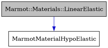 digraph {
    graph [bgcolor="#00000000"]
    node [shape=rectangle style=filled fillcolor="#FFFFFF" font=Helvetica padding=2]
    edge [color="#1414CE"]
    "1" [label="Marmot::Materials::LinearElastic" tooltip="Marmot::Materials::LinearElastic" fillcolor="#BFBFBF"]
    "2" [label="MarmotMaterialHypoElastic" tooltip="MarmotMaterialHypoElastic"]
    "1" -> "2" [dir=forward tooltip="public-inheritance"]
}