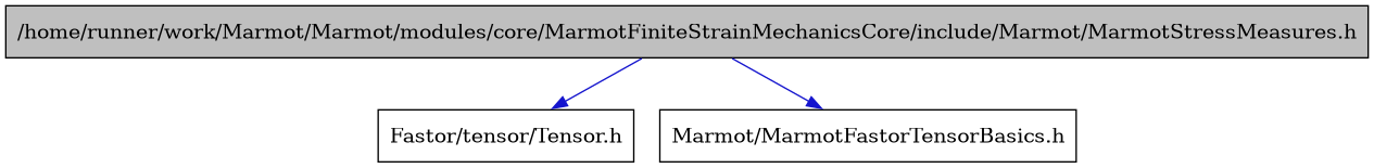 digraph {
    graph [bgcolor="#00000000"]
    node [shape=rectangle style=filled fillcolor="#FFFFFF" font=Helvetica padding=2]
    edge [color="#1414CE"]
    "1" [label="/home/runner/work/Marmot/Marmot/modules/core/MarmotFiniteStrainMechanicsCore/include/Marmot/MarmotStressMeasures.h" tooltip="/home/runner/work/Marmot/Marmot/modules/core/MarmotFiniteStrainMechanicsCore/include/Marmot/MarmotStressMeasures.h" fillcolor="#BFBFBF"]
    "3" [label="Fastor/tensor/Tensor.h" tooltip="Fastor/tensor/Tensor.h"]
    "2" [label="Marmot/MarmotFastorTensorBasics.h" tooltip="Marmot/MarmotFastorTensorBasics.h"]
    "1" -> "2" [dir=forward tooltip="include"]
    "1" -> "3" [dir=forward tooltip="include"]
}