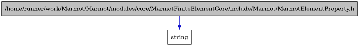 digraph {
    graph [bgcolor="#00000000"]
    node [shape=rectangle style=filled fillcolor="#FFFFFF" font=Helvetica padding=2]
    edge [color="#1414CE"]
    "1" [label="/home/runner/work/Marmot/Marmot/modules/core/MarmotFiniteElementCore/include/Marmot/MarmotElementProperty.h" tooltip="/home/runner/work/Marmot/Marmot/modules/core/MarmotFiniteElementCore/include/Marmot/MarmotElementProperty.h" fillcolor="#BFBFBF"]
    "2" [label="string" tooltip="string"]
    "1" -> "2" [dir=forward tooltip="include"]
}