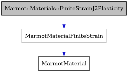 digraph {
    graph [bgcolor="#00000000"]
    node [shape=rectangle style=filled fillcolor="#FFFFFF" font=Helvetica padding=2]
    edge [color="#1414CE"]
    "1" [label="Marmot::Materials::FiniteStrainJ2Plasticity" tooltip="Marmot::Materials::FiniteStrainJ2Plasticity" fillcolor="#BFBFBF"]
    "3" [label="MarmotMaterial" tooltip="MarmotMaterial"]
    "2" [label="MarmotMaterialFiniteStrain" tooltip="MarmotMaterialFiniteStrain"]
    "1" -> "2" [dir=forward tooltip="public-inheritance"]
    "2" -> "3" [dir=forward tooltip="public-inheritance"]
}