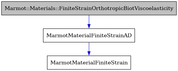 digraph {
    graph [bgcolor="#00000000"]
    node [shape=rectangle style=filled fillcolor="#FFFFFF" font=Helvetica padding=2]
    edge [color="#1414CE"]
    "1" [label="Marmot::Materials::FiniteStrainOrthotropicBiotViscoelasticity" tooltip="Marmot::Materials::FiniteStrainOrthotropicBiotViscoelasticity" fillcolor="#BFBFBF"]
    "3" [label="MarmotMaterialFiniteStrain" tooltip="MarmotMaterialFiniteStrain"]
    "2" [label="MarmotMaterialFiniteStrainAD" tooltip="MarmotMaterialFiniteStrainAD"]
    "1" -> "2" [dir=forward tooltip="public-inheritance"]
    "2" -> "3" [dir=forward tooltip="public-inheritance"]
}