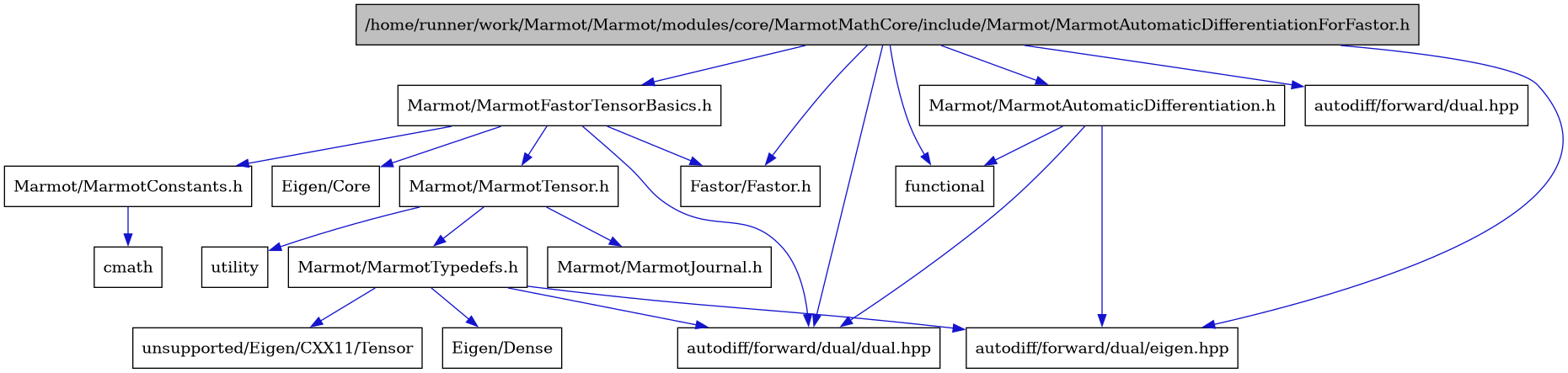 digraph {
    graph [bgcolor="#00000000"]
    node [shape=rectangle style=filled fillcolor="#FFFFFF" font=Helvetica padding=2]
    edge [color="#1414CE"]
    "3" [label="Marmot/MarmotAutomaticDifferentiation.h" tooltip="Marmot/MarmotAutomaticDifferentiation.h"]
    "1" [label="/home/runner/work/Marmot/Marmot/modules/core/MarmotMathCore/include/Marmot/MarmotAutomaticDifferentiationForFastor.h" tooltip="/home/runner/work/Marmot/Marmot/modules/core/MarmotMathCore/include/Marmot/MarmotAutomaticDifferentiationForFastor.h" fillcolor="#BFBFBF"]
    "9" [label="Marmot/MarmotConstants.h" tooltip="Marmot/MarmotConstants.h"]
    "7" [label="Marmot/MarmotFastorTensorBasics.h" tooltip="Marmot/MarmotFastorTensorBasics.h"]
    "11" [label="Marmot/MarmotTensor.h" tooltip="Marmot/MarmotTensor.h"]
    "13" [label="Marmot/MarmotTypedefs.h" tooltip="Marmot/MarmotTypedefs.h"]
    "8" [label="Eigen/Core" tooltip="Eigen/Core"]
    "14" [label="Eigen/Dense" tooltip="Eigen/Dense"]
    "2" [label="Fastor/Fastor.h" tooltip="Fastor/Fastor.h"]
    "12" [label="Marmot/MarmotJournal.h" tooltip="Marmot/MarmotJournal.h"]
    "17" [label="autodiff/forward/dual.hpp" tooltip="autodiff/forward/dual.hpp"]
    "5" [label="autodiff/forward/dual/dual.hpp" tooltip="autodiff/forward/dual/dual.hpp"]
    "4" [label="autodiff/forward/dual/eigen.hpp" tooltip="autodiff/forward/dual/eigen.hpp"]
    "10" [label="cmath" tooltip="cmath"]
    "6" [label="functional" tooltip="functional"]
    "15" [label="unsupported/Eigen/CXX11/Tensor" tooltip="unsupported/Eigen/CXX11/Tensor"]
    "16" [label="utility" tooltip="utility"]
    "3" -> "4" [dir=forward tooltip="include"]
    "3" -> "5" [dir=forward tooltip="include"]
    "3" -> "6" [dir=forward tooltip="include"]
    "1" -> "2" [dir=forward tooltip="include"]
    "1" -> "3" [dir=forward tooltip="include"]
    "1" -> "7" [dir=forward tooltip="include"]
    "1" -> "17" [dir=forward tooltip="include"]
    "1" -> "4" [dir=forward tooltip="include"]
    "1" -> "5" [dir=forward tooltip="include"]
    "1" -> "6" [dir=forward tooltip="include"]
    "9" -> "10" [dir=forward tooltip="include"]
    "7" -> "8" [dir=forward tooltip="include"]
    "7" -> "2" [dir=forward tooltip="include"]
    "7" -> "9" [dir=forward tooltip="include"]
    "7" -> "11" [dir=forward tooltip="include"]
    "7" -> "5" [dir=forward tooltip="include"]
    "11" -> "12" [dir=forward tooltip="include"]
    "11" -> "13" [dir=forward tooltip="include"]
    "11" -> "16" [dir=forward tooltip="include"]
    "13" -> "14" [dir=forward tooltip="include"]
    "13" -> "5" [dir=forward tooltip="include"]
    "13" -> "4" [dir=forward tooltip="include"]
    "13" -> "15" [dir=forward tooltip="include"]
}