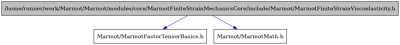 digraph {
    graph [bgcolor="#00000000"]
    node [shape=rectangle style=filled fillcolor="#FFFFFF" font=Helvetica padding=2]
    edge [color="#1414CE"]
    "1" [label="/home/runner/work/Marmot/Marmot/modules/core/MarmotFiniteStrainMechanicsCore/include/Marmot/MarmotFiniteStrainViscoelasticity.h" tooltip="/home/runner/work/Marmot/Marmot/modules/core/MarmotFiniteStrainMechanicsCore/include/Marmot/MarmotFiniteStrainViscoelasticity.h" fillcolor="#BFBFBF"]
    "2" [label="Marmot/MarmotFastorTensorBasics.h" tooltip="Marmot/MarmotFastorTensorBasics.h"]
    "3" [label="Marmot/MarmotMath.h" tooltip="Marmot/MarmotMath.h"]
    "1" -> "2" [dir=forward tooltip="include"]
    "1" -> "3" [dir=forward tooltip="include"]
}