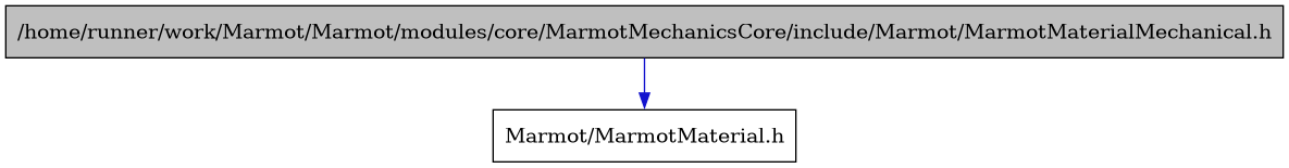 digraph {
    graph [bgcolor="#00000000"]
    node [shape=rectangle style=filled fillcolor="#FFFFFF" font=Helvetica padding=2]
    edge [color="#1414CE"]
    "1" [label="/home/runner/work/Marmot/Marmot/modules/core/MarmotMechanicsCore/include/Marmot/MarmotMaterialMechanical.h" tooltip="/home/runner/work/Marmot/Marmot/modules/core/MarmotMechanicsCore/include/Marmot/MarmotMaterialMechanical.h" fillcolor="#BFBFBF"]
    "2" [label="Marmot/MarmotMaterial.h" tooltip="Marmot/MarmotMaterial.h"]
    "1" -> "2" [dir=forward tooltip="include"]
}