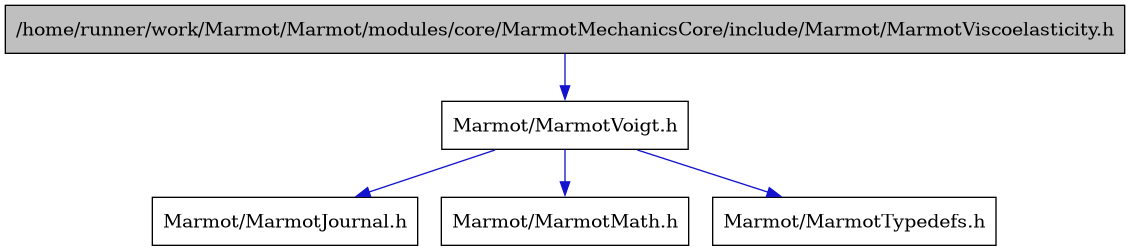digraph {
    graph [bgcolor="#00000000"]
    node [shape=rectangle style=filled fillcolor="#FFFFFF" font=Helvetica padding=2]
    edge [color="#1414CE"]
    "1" [label="/home/runner/work/Marmot/Marmot/modules/core/MarmotMechanicsCore/include/Marmot/MarmotViscoelasticity.h" tooltip="/home/runner/work/Marmot/Marmot/modules/core/MarmotMechanicsCore/include/Marmot/MarmotViscoelasticity.h" fillcolor="#BFBFBF"]
    "2" [label="Marmot/MarmotVoigt.h" tooltip="Marmot/MarmotVoigt.h"]
    "3" [label="Marmot/MarmotJournal.h" tooltip="Marmot/MarmotJournal.h"]
    "4" [label="Marmot/MarmotMath.h" tooltip="Marmot/MarmotMath.h"]
    "5" [label="Marmot/MarmotTypedefs.h" tooltip="Marmot/MarmotTypedefs.h"]
    "1" -> "2" [dir=forward tooltip="include"]
    "2" -> "3" [dir=forward tooltip="include"]
    "2" -> "4" [dir=forward tooltip="include"]
    "2" -> "5" [dir=forward tooltip="include"]
}