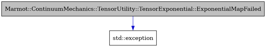 digraph {
    graph [bgcolor="#00000000"]
    node [shape=rectangle style=filled fillcolor="#FFFFFF" font=Helvetica padding=2]
    edge [color="#1414CE"]
    "1" [label="Marmot::ContinuumMechanics::TensorUtility::TensorExponential::ExponentialMapFailed" tooltip="Marmot::ContinuumMechanics::TensorUtility::TensorExponential::ExponentialMapFailed" fillcolor="#BFBFBF"]
    "2" [label="std::exception" tooltip="std::exception"]
    "1" -> "2" [dir=forward tooltip="public-inheritance"]
}