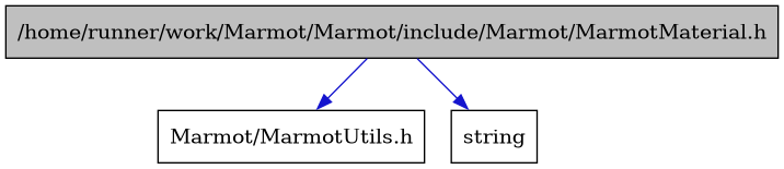 digraph {
    graph [bgcolor="#00000000"]
    node [shape=rectangle style=filled fillcolor="#FFFFFF" font=Helvetica padding=2]
    edge [color="#1414CE"]
    "1" [label="/home/runner/work/Marmot/Marmot/include/Marmot/MarmotMaterial.h" tooltip="/home/runner/work/Marmot/Marmot/include/Marmot/MarmotMaterial.h" fillcolor="#BFBFBF"]
    "2" [label="Marmot/MarmotUtils.h" tooltip="Marmot/MarmotUtils.h"]
    "3" [label="string" tooltip="string"]
    "1" -> "2" [dir=forward tooltip="include"]
    "1" -> "3" [dir=forward tooltip="include"]
}