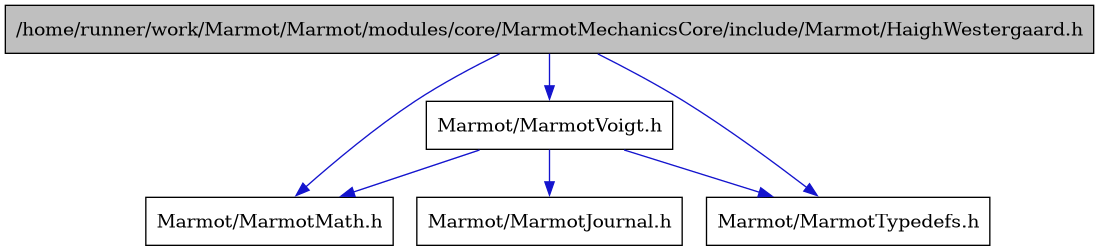 digraph {
    graph [bgcolor="#00000000"]
    node [shape=rectangle style=filled fillcolor="#FFFFFF" font=Helvetica padding=2]
    edge [color="#1414CE"]
    "1" [label="/home/runner/work/Marmot/Marmot/modules/core/MarmotMechanicsCore/include/Marmot/HaighWestergaard.h" tooltip="/home/runner/work/Marmot/Marmot/modules/core/MarmotMechanicsCore/include/Marmot/HaighWestergaard.h" fillcolor="#BFBFBF"]
    "4" [label="Marmot/MarmotVoigt.h" tooltip="Marmot/MarmotVoigt.h"]
    "5" [label="Marmot/MarmotJournal.h" tooltip="Marmot/MarmotJournal.h"]
    "2" [label="Marmot/MarmotMath.h" tooltip="Marmot/MarmotMath.h"]
    "3" [label="Marmot/MarmotTypedefs.h" tooltip="Marmot/MarmotTypedefs.h"]
    "1" -> "2" [dir=forward tooltip="include"]
    "1" -> "3" [dir=forward tooltip="include"]
    "1" -> "4" [dir=forward tooltip="include"]
    "4" -> "5" [dir=forward tooltip="include"]
    "4" -> "2" [dir=forward tooltip="include"]
    "4" -> "3" [dir=forward tooltip="include"]
}