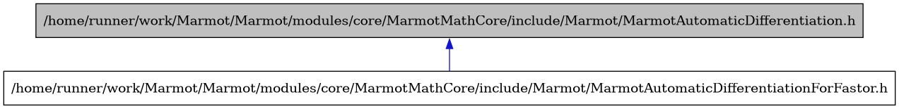digraph {
    graph [bgcolor="#00000000"]
    node [shape=rectangle style=filled fillcolor="#FFFFFF" font=Helvetica padding=2]
    edge [color="#1414CE"]
    "1" [label="/home/runner/work/Marmot/Marmot/modules/core/MarmotMathCore/include/Marmot/MarmotAutomaticDifferentiation.h" tooltip="/home/runner/work/Marmot/Marmot/modules/core/MarmotMathCore/include/Marmot/MarmotAutomaticDifferentiation.h" fillcolor="#BFBFBF"]
    "2" [label="/home/runner/work/Marmot/Marmot/modules/core/MarmotMathCore/include/Marmot/MarmotAutomaticDifferentiationForFastor.h" tooltip="/home/runner/work/Marmot/Marmot/modules/core/MarmotMathCore/include/Marmot/MarmotAutomaticDifferentiationForFastor.h"]
    "1" -> "2" [dir=back tooltip="include"]
}
