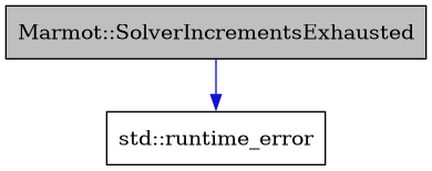 digraph {
    graph [bgcolor="#00000000"]
    node [shape=rectangle style=filled fillcolor="#FFFFFF" font=Helvetica padding=2]
    edge [color="#1414CE"]
    "1" [label="Marmot::SolverIncrementsExhausted" tooltip="Marmot::SolverIncrementsExhausted" fillcolor="#BFBFBF"]
    "2" [label="std::runtime_error" tooltip="std::runtime_error"]
    "1" -> "2" [dir=forward tooltip="public-inheritance"]
}