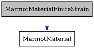 digraph {
    graph [bgcolor="#00000000"]
    node [shape=rectangle style=filled fillcolor="#FFFFFF" font=Helvetica padding=2]
    edge [color="#1414CE"]
    "2" [label="MarmotMaterial" tooltip="MarmotMaterial"]
    "1" [label="MarmotMaterialFiniteStrain" tooltip="MarmotMaterialFiniteStrain" fillcolor="#BFBFBF"]
    "1" -> "2" [dir=forward tooltip="public-inheritance"]
}