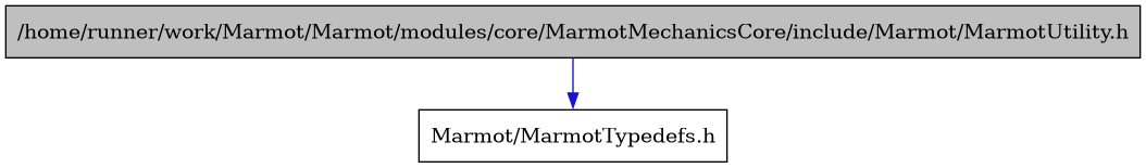 digraph {
    graph [bgcolor="#00000000"]
    node [shape=rectangle style=filled fillcolor="#FFFFFF" font=Helvetica padding=2]
    edge [color="#1414CE"]
    "1" [label="/home/runner/work/Marmot/Marmot/modules/core/MarmotMechanicsCore/include/Marmot/MarmotUtility.h" tooltip="/home/runner/work/Marmot/Marmot/modules/core/MarmotMechanicsCore/include/Marmot/MarmotUtility.h" fillcolor="#BFBFBF"]
    "2" [label="Marmot/MarmotTypedefs.h" tooltip="Marmot/MarmotTypedefs.h"]
    "1" -> "2" [dir=forward tooltip="include"]
}