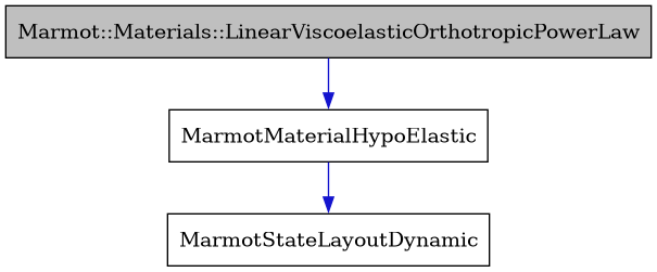 digraph {
    graph [bgcolor="#00000000"]
    node [shape=rectangle style=filled fillcolor="#FFFFFF" font=Helvetica padding=2]
    edge [color="#1414CE"]
    "1" [label="Marmot::Materials::LinearViscoelasticOrthotropicPowerLaw" tooltip="Marmot::Materials::LinearViscoelasticOrthotropicPowerLaw" fillcolor="#BFBFBF"]
    "2" [label="MarmotMaterialHypoElastic" tooltip="MarmotMaterialHypoElastic"]
    "3" [label="MarmotStateLayoutDynamic" tooltip="MarmotStateLayoutDynamic"]
    "1" -> "2" [dir=forward tooltip="public-inheritance"]
    "2" -> "3" [dir=forward tooltip="usage"]
}