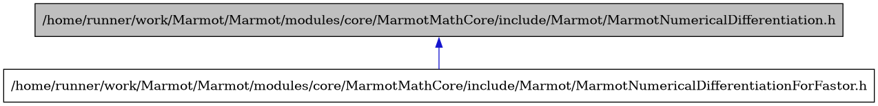 digraph {
    graph [bgcolor="#00000000"]
    node [shape=rectangle style=filled fillcolor="#FFFFFF" font=Helvetica padding=2]
    edge [color="#1414CE"]
    "1" [label="/home/runner/work/Marmot/Marmot/modules/core/MarmotMathCore/include/Marmot/MarmotNumericalDifferentiation.h" tooltip="/home/runner/work/Marmot/Marmot/modules/core/MarmotMathCore/include/Marmot/MarmotNumericalDifferentiation.h" fillcolor="#BFBFBF"]
    "2" [label="/home/runner/work/Marmot/Marmot/modules/core/MarmotMathCore/include/Marmot/MarmotNumericalDifferentiationForFastor.h" tooltip="/home/runner/work/Marmot/Marmot/modules/core/MarmotMathCore/include/Marmot/MarmotNumericalDifferentiationForFastor.h"]
    "1" -> "2" [dir=back tooltip="include"]
}