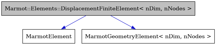 digraph {
    graph [bgcolor="#00000000"]
    node [shape=rectangle style=filled fillcolor="#FFFFFF" font=Helvetica padding=2]
    edge [color="#1414CE"]
    "1" [label="Marmot::Elements::DisplacementFiniteElement< nDim, nNodes >" tooltip="Marmot::Elements::DisplacementFiniteElement< nDim, nNodes >" fillcolor="#BFBFBF"]
    "2" [label="MarmotElement" tooltip="MarmotElement"]
    "3" [label="MarmotGeometryElement< nDim, nNodes >" tooltip="MarmotGeometryElement< nDim, nNodes >"]
    "1" -> "2" [dir=forward tooltip="public-inheritance"]
    "1" -> "3" [dir=forward tooltip="public-inheritance"]
}