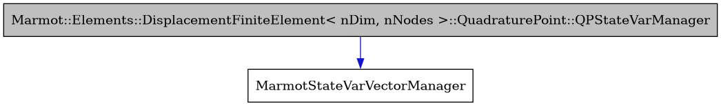 digraph {
    graph [bgcolor="#00000000"]
    node [shape=rectangle style=filled fillcolor="#FFFFFF" font=Helvetica padding=2]
    edge [color="#1414CE"]
    "1" [label="Marmot::Elements::DisplacementFiniteElement< nDim, nNodes >::QuadraturePoint::QPStateVarManager" tooltip="Marmot::Elements::DisplacementFiniteElement< nDim, nNodes >::QuadraturePoint::QPStateVarManager" fillcolor="#BFBFBF"]
    "2" [label="MarmotStateVarVectorManager" tooltip="MarmotStateVarVectorManager"]
    "1" -> "2" [dir=forward tooltip="public-inheritance"]
}