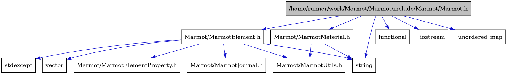 digraph {
    graph [bgcolor="#00000000"]
    node [shape=rectangle style=filled fillcolor="#FFFFFF" font=Helvetica padding=2]
    edge [color="#1414CE"]
    "1" [label="/home/runner/work/Marmot/Marmot/include/Marmot/Marmot.h" tooltip="/home/runner/work/Marmot/Marmot/include/Marmot/Marmot.h" fillcolor="#BFBFBF"]
    "2" [label="Marmot/MarmotElement.h" tooltip="Marmot/MarmotElement.h"]
    "9" [label="Marmot/MarmotMaterial.h" tooltip="Marmot/MarmotMaterial.h"]
    "3" [label="Marmot/MarmotElementProperty.h" tooltip="Marmot/MarmotElementProperty.h"]
    "4" [label="Marmot/MarmotJournal.h" tooltip="Marmot/MarmotJournal.h"]
    "5" [label="Marmot/MarmotUtils.h" tooltip="Marmot/MarmotUtils.h"]
    "10" [label="functional" tooltip="functional"]
    "11" [label="iostream" tooltip="iostream"]
    "6" [label="stdexcept" tooltip="stdexcept"]
    "7" [label="string" tooltip="string"]
    "12" [label="unordered_map" tooltip="unordered_map"]
    "8" [label="vector" tooltip="vector"]
    "1" -> "2" [dir=forward tooltip="include"]
    "1" -> "9" [dir=forward tooltip="include"]
    "1" -> "10" [dir=forward tooltip="include"]
    "1" -> "11" [dir=forward tooltip="include"]
    "1" -> "7" [dir=forward tooltip="include"]
    "1" -> "12" [dir=forward tooltip="include"]
    "2" -> "3" [dir=forward tooltip="include"]
    "2" -> "4" [dir=forward tooltip="include"]
    "2" -> "5" [dir=forward tooltip="include"]
    "2" -> "6" [dir=forward tooltip="include"]
    "2" -> "7" [dir=forward tooltip="include"]
    "2" -> "8" [dir=forward tooltip="include"]
    "9" -> "5" [dir=forward tooltip="include"]
    "9" -> "7" [dir=forward tooltip="include"]
}
