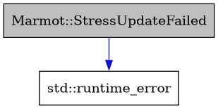 digraph {
    graph [bgcolor="#00000000"]
    node [shape=rectangle style=filled fillcolor="#FFFFFF" font=Helvetica padding=2]
    edge [color="#1414CE"]
    "1" [label="Marmot::StressUpdateFailed" tooltip="Marmot::StressUpdateFailed" fillcolor="#BFBFBF"]
    "2" [label="std::runtime_error" tooltip="std::runtime_error"]
    "1" -> "2" [dir=forward tooltip="public-inheritance"]
}