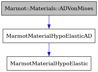 digraph {
    graph [bgcolor="#00000000"]
    node [shape=rectangle style=filled fillcolor="#FFFFFF" font=Helvetica padding=2]
    edge [color="#1414CE"]
    "1" [label="Marmot::Materials::ADVonMises" tooltip="Marmot::Materials::ADVonMises" fillcolor="#BFBFBF"]
    "3" [label="MarmotMaterialHypoElastic" tooltip="MarmotMaterialHypoElastic"]
    "2" [label="MarmotMaterialHypoElasticAD" tooltip="MarmotMaterialHypoElasticAD"]
    "1" -> "2" [dir=forward tooltip="public-inheritance"]
    "2" -> "3" [dir=forward tooltip="public-inheritance"]
}
