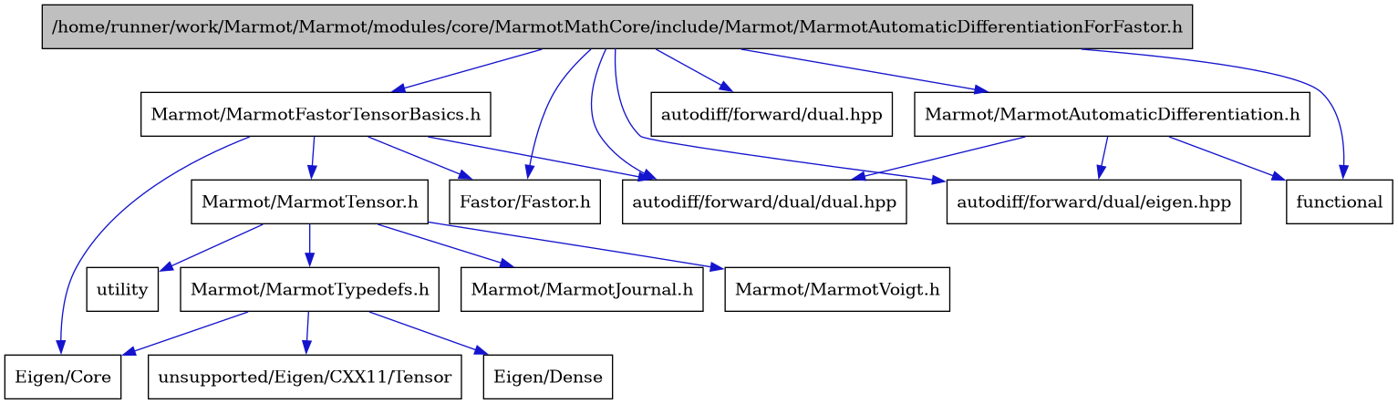 digraph {
    graph [bgcolor="#00000000"]
    node [shape=rectangle style=filled fillcolor="#FFFFFF" font=Helvetica padding=2]
    edge [color="#1414CE"]
    "3" [label="Marmot/MarmotAutomaticDifferentiation.h" tooltip="Marmot/MarmotAutomaticDifferentiation.h"]
    "1" [label="/home/runner/work/Marmot/Marmot/modules/core/MarmotMathCore/include/Marmot/MarmotAutomaticDifferentiationForFastor.h" tooltip="/home/runner/work/Marmot/Marmot/modules/core/MarmotMathCore/include/Marmot/MarmotAutomaticDifferentiationForFastor.h" fillcolor="#BFBFBF"]
    "7" [label="Marmot/MarmotFastorTensorBasics.h" tooltip="Marmot/MarmotFastorTensorBasics.h"]
    "9" [label="Marmot/MarmotTensor.h" tooltip="Marmot/MarmotTensor.h"]
    "11" [label="Marmot/MarmotTypedefs.h" tooltip="Marmot/MarmotTypedefs.h"]
    "8" [label="Eigen/Core" tooltip="Eigen/Core"]
    "12" [label="Eigen/Dense" tooltip="Eigen/Dense"]
    "2" [label="Fastor/Fastor.h" tooltip="Fastor/Fastor.h"]
    "10" [label="Marmot/MarmotJournal.h" tooltip="Marmot/MarmotJournal.h"]
    "14" [label="Marmot/MarmotVoigt.h" tooltip="Marmot/MarmotVoigt.h"]
    "16" [label="autodiff/forward/dual.hpp" tooltip="autodiff/forward/dual.hpp"]
    "5" [label="autodiff/forward/dual/dual.hpp" tooltip="autodiff/forward/dual/dual.hpp"]
    "4" [label="autodiff/forward/dual/eigen.hpp" tooltip="autodiff/forward/dual/eigen.hpp"]
    "6" [label="functional" tooltip="functional"]
    "13" [label="unsupported/Eigen/CXX11/Tensor" tooltip="unsupported/Eigen/CXX11/Tensor"]
    "15" [label="utility" tooltip="utility"]
    "3" -> "4" [dir=forward tooltip="include"]
    "3" -> "5" [dir=forward tooltip="include"]
    "3" -> "6" [dir=forward tooltip="include"]
    "1" -> "2" [dir=forward tooltip="include"]
    "1" -> "3" [dir=forward tooltip="include"]
    "1" -> "7" [dir=forward tooltip="include"]
    "1" -> "16" [dir=forward tooltip="include"]
    "1" -> "4" [dir=forward tooltip="include"]
    "1" -> "5" [dir=forward tooltip="include"]
    "1" -> "6" [dir=forward tooltip="include"]
    "7" -> "8" [dir=forward tooltip="include"]
    "7" -> "2" [dir=forward tooltip="include"]
    "7" -> "9" [dir=forward tooltip="include"]
    "7" -> "5" [dir=forward tooltip="include"]
    "9" -> "10" [dir=forward tooltip="include"]
    "9" -> "11" [dir=forward tooltip="include"]
    "9" -> "14" [dir=forward tooltip="include"]
    "9" -> "15" [dir=forward tooltip="include"]
    "11" -> "8" [dir=forward tooltip="include"]
    "11" -> "12" [dir=forward tooltip="include"]
    "11" -> "13" [dir=forward tooltip="include"]
}
