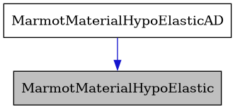 digraph {
    graph [bgcolor="#00000000"]
    node [shape=rectangle style=filled fillcolor="#FFFFFF" font=Helvetica padding=2]
    edge [color="#1414CE"]
    "1" [label="MarmotMaterialHypoElastic" tooltip="MarmotMaterialHypoElastic" fillcolor="#BFBFBF"]
    "2" [label="MarmotMaterialHypoElasticAD" tooltip="MarmotMaterialHypoElasticAD"]
    "2" -> "1" [dir=forward tooltip="public-inheritance"]
}
