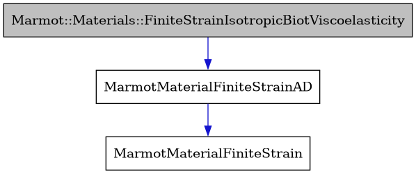 digraph {
    graph [bgcolor="#00000000"]
    node [shape=rectangle style=filled fillcolor="#FFFFFF" font=Helvetica padding=2]
    edge [color="#1414CE"]
    "1" [label="Marmot::Materials::FiniteStrainIsotropicBiotViscoelasticity" tooltip="Marmot::Materials::FiniteStrainIsotropicBiotViscoelasticity" fillcolor="#BFBFBF"]
    "3" [label="MarmotMaterialFiniteStrain" tooltip="MarmotMaterialFiniteStrain"]
    "2" [label="MarmotMaterialFiniteStrainAD" tooltip="MarmotMaterialFiniteStrainAD"]
    "1" -> "2" [dir=forward tooltip="public-inheritance"]
    "2" -> "3" [dir=forward tooltip="public-inheritance"]
}
