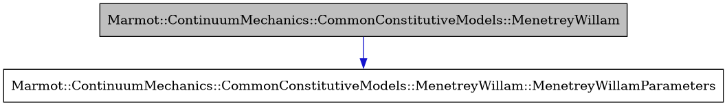 digraph {
    graph [bgcolor="#00000000"]
    node [shape=rectangle style=filled fillcolor="#FFFFFF" font=Helvetica padding=2]
    edge [color="#1414CE"]
    "1" [label="Marmot::ContinuumMechanics::CommonConstitutiveModels::MenetreyWillam" tooltip="Marmot::ContinuumMechanics::CommonConstitutiveModels::MenetreyWillam" fillcolor="#BFBFBF"]
    "2" [label="Marmot::ContinuumMechanics::CommonConstitutiveModels::MenetreyWillam::MenetreyWillamParameters" tooltip="Marmot::ContinuumMechanics::CommonConstitutiveModels::MenetreyWillam::MenetreyWillamParameters"]
    "1" -> "2" [dir=forward tooltip="usage"]
}