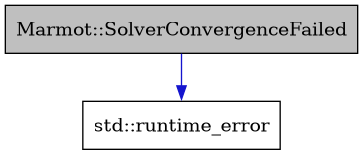 digraph {
    graph [bgcolor="#00000000"]
    node [shape=rectangle style=filled fillcolor="#FFFFFF" font=Helvetica padding=2]
    edge [color="#1414CE"]
    "1" [label="Marmot::SolverConvergenceFailed" tooltip="Marmot::SolverConvergenceFailed" fillcolor="#BFBFBF"]
    "2" [label="std::runtime_error" tooltip="std::runtime_error"]
    "1" -> "2" [dir=forward tooltip="public-inheritance"]
}