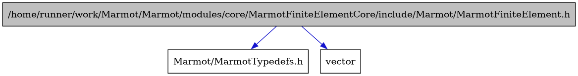 digraph {
    graph [bgcolor="#00000000"]
    node [shape=rectangle style=filled fillcolor="#FFFFFF" font=Helvetica padding=2]
    edge [color="#1414CE"]
    "1" [label="/home/runner/work/Marmot/Marmot/modules/core/MarmotFiniteElementCore/include/Marmot/MarmotFiniteElement.h" tooltip="/home/runner/work/Marmot/Marmot/modules/core/MarmotFiniteElementCore/include/Marmot/MarmotFiniteElement.h" fillcolor="#BFBFBF"]
    "2" [label="Marmot/MarmotTypedefs.h" tooltip="Marmot/MarmotTypedefs.h"]
    "3" [label="vector" tooltip="vector"]
    "1" -> "2" [dir=forward tooltip="include"]
    "1" -> "3" [dir=forward tooltip="include"]
}