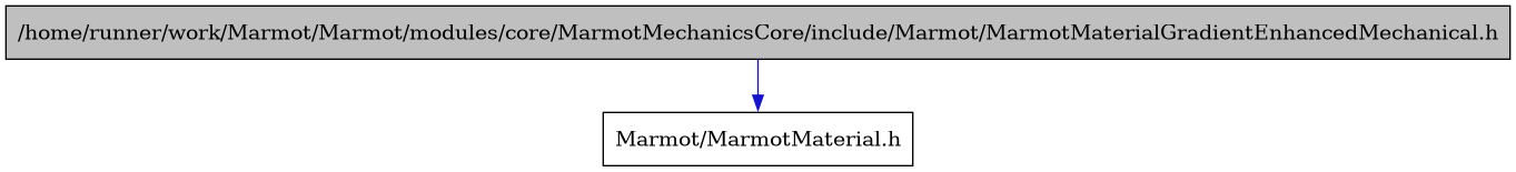 digraph {
    graph [bgcolor="#00000000"]
    node [shape=rectangle style=filled fillcolor="#FFFFFF" font=Helvetica padding=2]
    edge [color="#1414CE"]
    "1" [label="/home/runner/work/Marmot/Marmot/modules/core/MarmotMechanicsCore/include/Marmot/MarmotMaterialGradientEnhancedMechanical.h" tooltip="/home/runner/work/Marmot/Marmot/modules/core/MarmotMechanicsCore/include/Marmot/MarmotMaterialGradientEnhancedMechanical.h" fillcolor="#BFBFBF"]
    "2" [label="Marmot/MarmotMaterial.h" tooltip="Marmot/MarmotMaterial.h"]
    "1" -> "2" [dir=forward tooltip="include"]
}