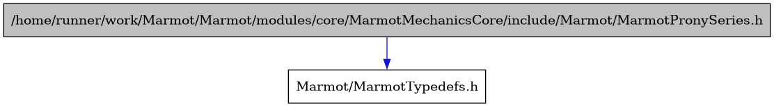 digraph {
    graph [bgcolor="#00000000"]
    node [shape=rectangle style=filled fillcolor="#FFFFFF" font=Helvetica padding=2]
    edge [color="#1414CE"]
    "1" [label="/home/runner/work/Marmot/Marmot/modules/core/MarmotMechanicsCore/include/Marmot/MarmotPronySeries.h" tooltip="/home/runner/work/Marmot/Marmot/modules/core/MarmotMechanicsCore/include/Marmot/MarmotPronySeries.h" fillcolor="#BFBFBF"]
    "2" [label="Marmot/MarmotTypedefs.h" tooltip="Marmot/MarmotTypedefs.h"]
    "1" -> "2" [dir=forward tooltip="include"]
}