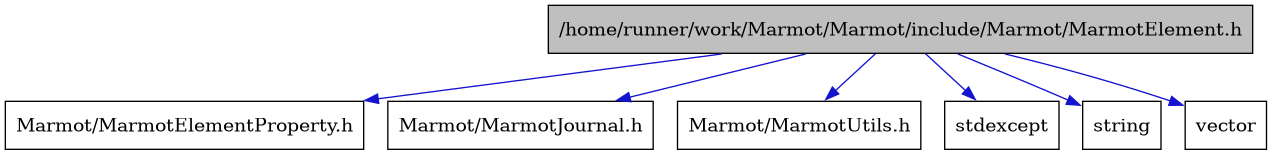 digraph {
    graph [bgcolor="#00000000"]
    node [shape=rectangle style=filled fillcolor="#FFFFFF" font=Helvetica padding=2]
    edge [color="#1414CE"]
    "1" [label="/home/runner/work/Marmot/Marmot/include/Marmot/MarmotElement.h" tooltip="/home/runner/work/Marmot/Marmot/include/Marmot/MarmotElement.h" fillcolor="#BFBFBF"]
    "2" [label="Marmot/MarmotElementProperty.h" tooltip="Marmot/MarmotElementProperty.h"]
    "3" [label="Marmot/MarmotJournal.h" tooltip="Marmot/MarmotJournal.h"]
    "4" [label="Marmot/MarmotUtils.h" tooltip="Marmot/MarmotUtils.h"]
    "5" [label="stdexcept" tooltip="stdexcept"]
    "6" [label="string" tooltip="string"]
    "7" [label="vector" tooltip="vector"]
    "1" -> "2" [dir=forward tooltip="include"]
    "1" -> "3" [dir=forward tooltip="include"]
    "1" -> "4" [dir=forward tooltip="include"]
    "1" -> "5" [dir=forward tooltip="include"]
    "1" -> "6" [dir=forward tooltip="include"]
    "1" -> "7" [dir=forward tooltip="include"]
}