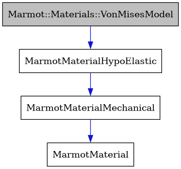 digraph {
    graph [bgcolor="#00000000"]
    node [shape=rectangle style=filled fillcolor="#FFFFFF" font=Helvetica padding=2]
    edge [color="#1414CE"]
    "1" [label="Marmot::Materials::VonMisesModel" tooltip="Marmot::Materials::VonMisesModel" fillcolor="#BFBFBF"]
    "4" [label="MarmotMaterial" tooltip="MarmotMaterial"]
    "2" [label="MarmotMaterialHypoElastic" tooltip="MarmotMaterialHypoElastic"]
    "3" [label="MarmotMaterialMechanical" tooltip="MarmotMaterialMechanical"]
    "1" -> "2" [dir=forward tooltip="public-inheritance"]
    "2" -> "3" [dir=forward tooltip="public-inheritance"]
    "3" -> "4" [dir=forward tooltip="public-inheritance"]
}
