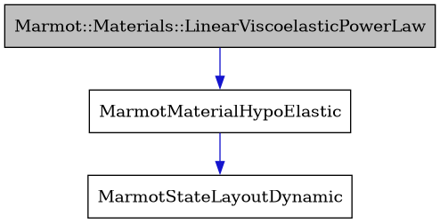 digraph {
    graph [bgcolor="#00000000"]
    node [shape=rectangle style=filled fillcolor="#FFFFFF" font=Helvetica padding=2]
    edge [color="#1414CE"]
    "1" [label="Marmot::Materials::LinearViscoelasticPowerLaw" tooltip="Marmot::Materials::LinearViscoelasticPowerLaw" fillcolor="#BFBFBF"]
    "2" [label="MarmotMaterialHypoElastic" tooltip="MarmotMaterialHypoElastic"]
    "3" [label="MarmotStateLayoutDynamic" tooltip="MarmotStateLayoutDynamic"]
    "1" -> "2" [dir=forward tooltip="public-inheritance"]
    "2" -> "3" [dir=forward tooltip="usage"]
}