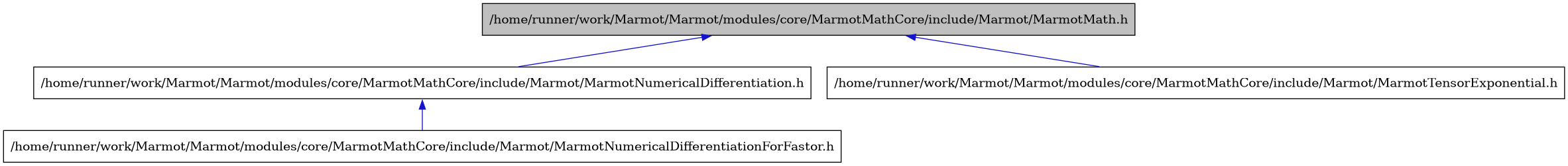 digraph {
    graph [bgcolor="#00000000"]
    node [shape=rectangle style=filled fillcolor="#FFFFFF" font=Helvetica padding=2]
    edge [color="#1414CE"]
    "1" [label="/home/runner/work/Marmot/Marmot/modules/core/MarmotMathCore/include/Marmot/MarmotMath.h" tooltip="/home/runner/work/Marmot/Marmot/modules/core/MarmotMathCore/include/Marmot/MarmotMath.h" fillcolor="#BFBFBF"]
    "2" [label="/home/runner/work/Marmot/Marmot/modules/core/MarmotMathCore/include/Marmot/MarmotNumericalDifferentiation.h" tooltip="/home/runner/work/Marmot/Marmot/modules/core/MarmotMathCore/include/Marmot/MarmotNumericalDifferentiation.h"]
    "3" [label="/home/runner/work/Marmot/Marmot/modules/core/MarmotMathCore/include/Marmot/MarmotNumericalDifferentiationForFastor.h" tooltip="/home/runner/work/Marmot/Marmot/modules/core/MarmotMathCore/include/Marmot/MarmotNumericalDifferentiationForFastor.h"]
    "4" [label="/home/runner/work/Marmot/Marmot/modules/core/MarmotMathCore/include/Marmot/MarmotTensorExponential.h" tooltip="/home/runner/work/Marmot/Marmot/modules/core/MarmotMathCore/include/Marmot/MarmotTensorExponential.h"]
    "1" -> "2" [dir=back tooltip="include"]
    "1" -> "4" [dir=back tooltip="include"]
    "2" -> "3" [dir=back tooltip="include"]
}