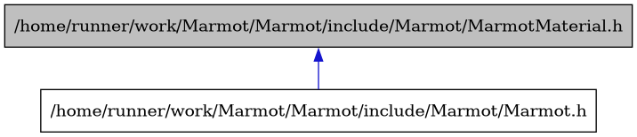 digraph {
    graph [bgcolor="#00000000"]
    node [shape=rectangle style=filled fillcolor="#FFFFFF" font=Helvetica padding=2]
    edge [color="#1414CE"]
    "2" [label="/home/runner/work/Marmot/Marmot/include/Marmot/Marmot.h" tooltip="/home/runner/work/Marmot/Marmot/include/Marmot/Marmot.h"]
    "1" [label="/home/runner/work/Marmot/Marmot/include/Marmot/MarmotMaterial.h" tooltip="/home/runner/work/Marmot/Marmot/include/Marmot/MarmotMaterial.h" fillcolor="#BFBFBF"]
    "1" -> "2" [dir=back tooltip="include"]
}