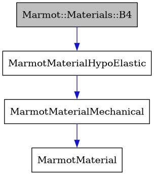 digraph {
    graph [bgcolor="#00000000"]
    node [shape=rectangle style=filled fillcolor="#FFFFFF" font=Helvetica padding=2]
    edge [color="#1414CE"]
    "1" [label="Marmot::Materials::B4" tooltip="Marmot::Materials::B4" fillcolor="#BFBFBF"]
    "4" [label="MarmotMaterial" tooltip="MarmotMaterial"]
    "2" [label="MarmotMaterialHypoElastic" tooltip="MarmotMaterialHypoElastic"]
    "3" [label="MarmotMaterialMechanical" tooltip="MarmotMaterialMechanical"]
    "1" -> "2" [dir=forward tooltip="public-inheritance"]
    "2" -> "3" [dir=forward tooltip="public-inheritance"]
    "3" -> "4" [dir=forward tooltip="public-inheritance"]
}